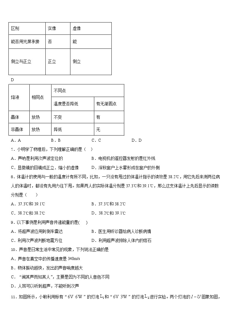 2023-2024学年四川省眉山市名校物理八上期末质量跟踪监视模拟试题含答案第3页