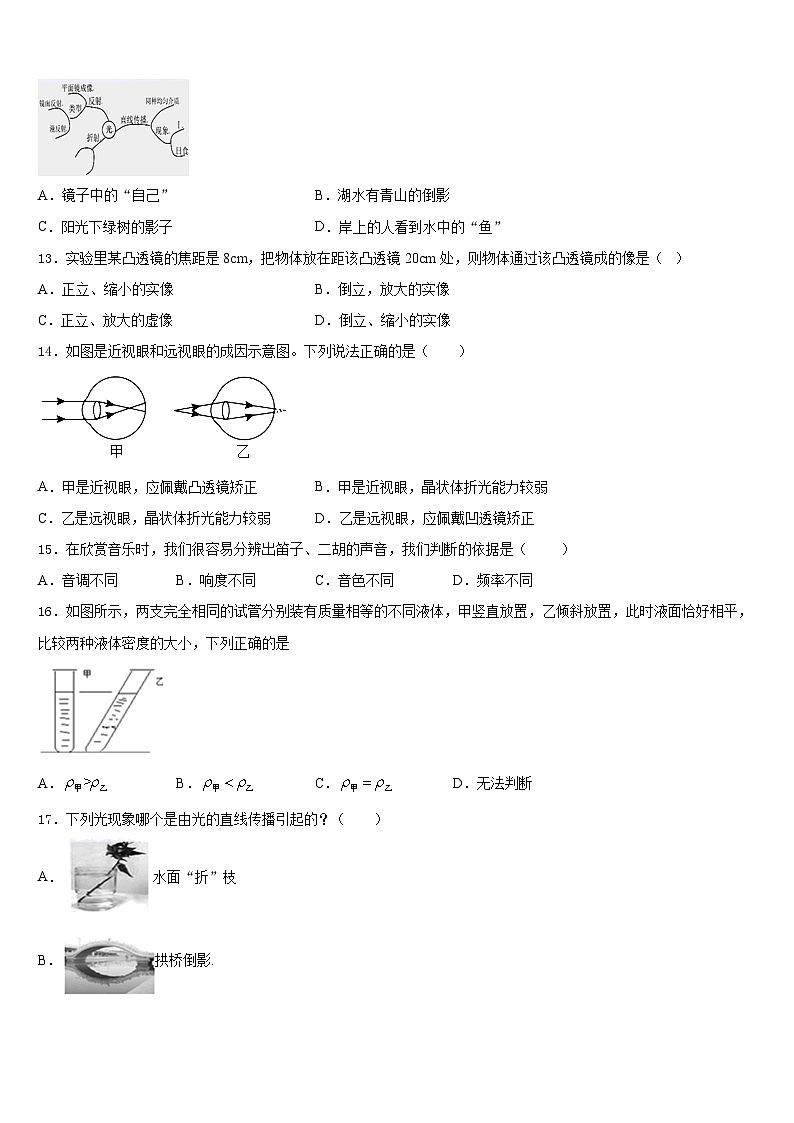 2023-2024學年湖南省邵陽市隆回縣八上物理期末綜合測試試題含答案第3頁