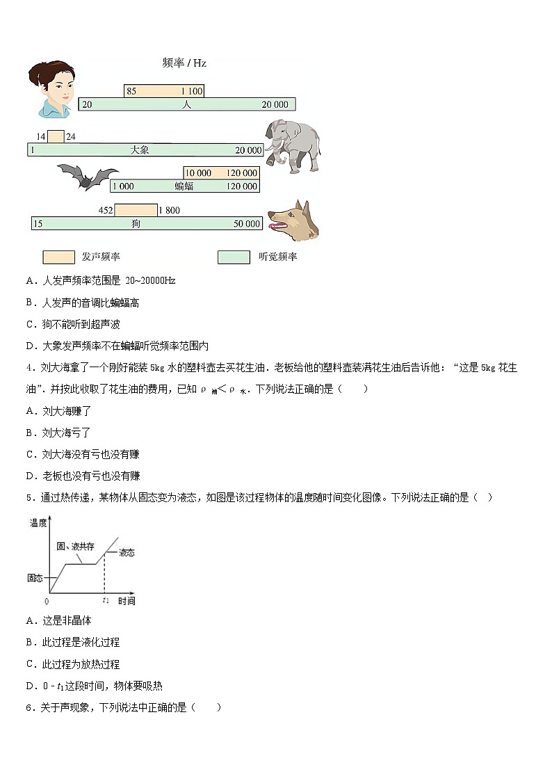江蘇省匯文實(shí)中學(xué)2023-2024學(xué)年八年級(jí)物理第一學(xué)期期末監(jiān)測(cè)模擬試題含答案第2頁