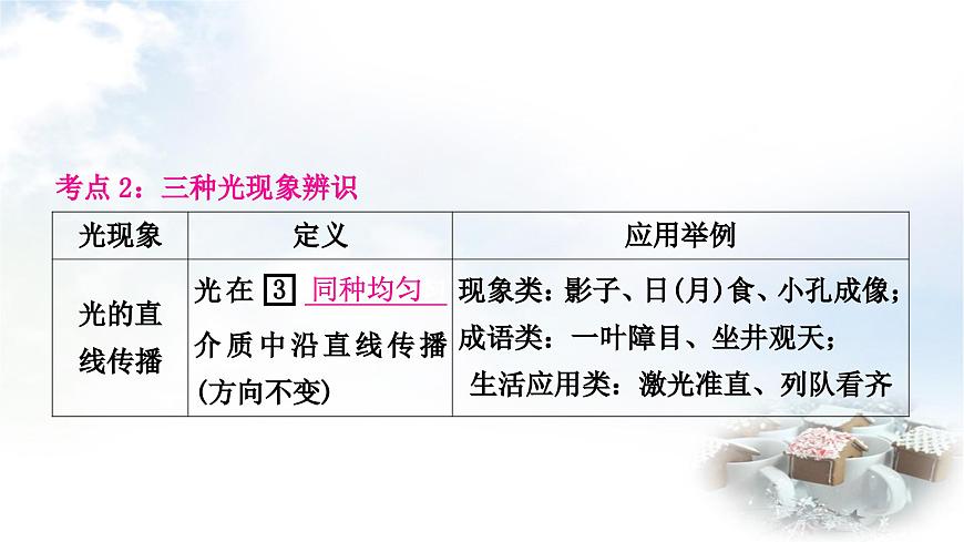 中考物理復(fù)習(xí)聲、光、熱學(xué)第2講光現(xiàn)象第1課時三種光現(xiàn)象及其辨識教學(xué)課件第4頁