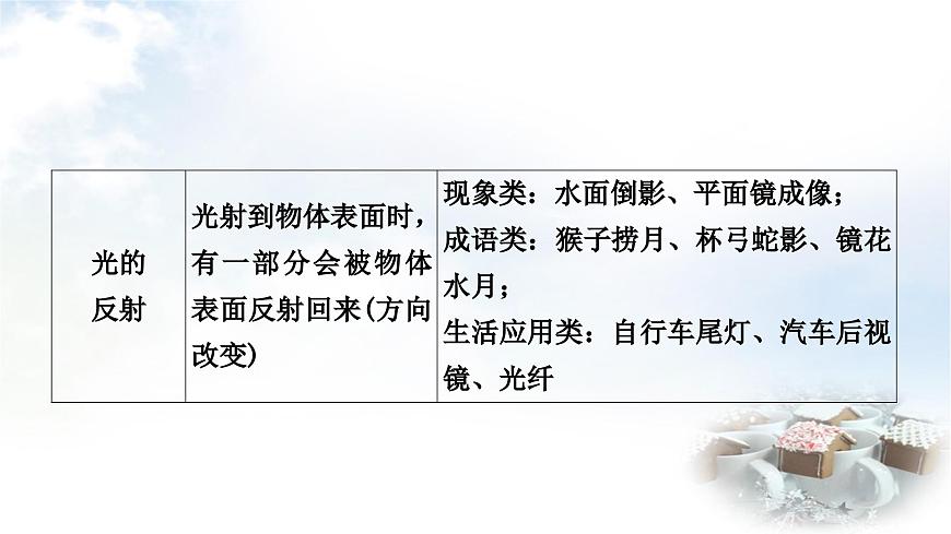中考物理復(fù)習(xí)聲、光、熱學(xué)第2講光現(xiàn)象第1課時三種光現(xiàn)象及其辨識教學(xué)課件第5頁