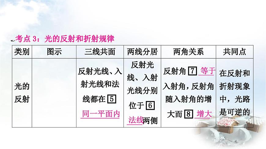 中考物理復(fù)習(xí)聲、光、熱學(xué)第2講光現(xiàn)象第1課時三種光現(xiàn)象及其辨識教學(xué)課件第7頁