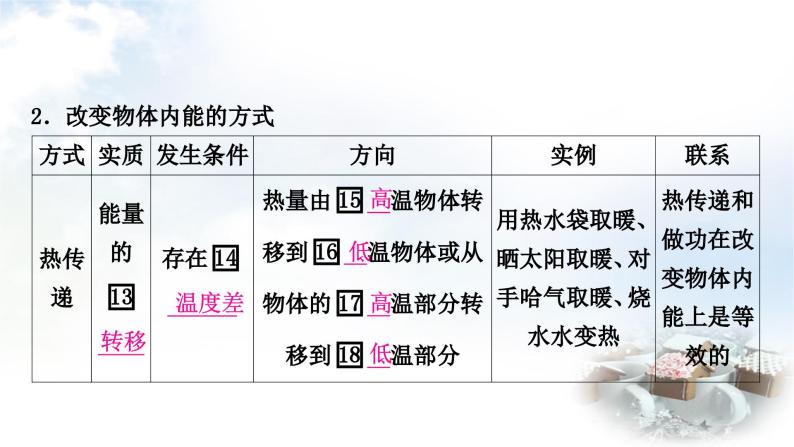 中考物理复习声、光、热学第5讲内能内能的利用教学课件05