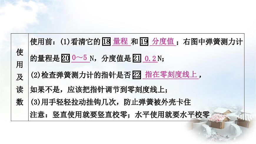 中考物理復(fù)習(xí)力學(xué)第8講力運(yùn)動(dòng)和力第1課時(shí)力彈力重力摩擦力教學(xué)課件第7頁
