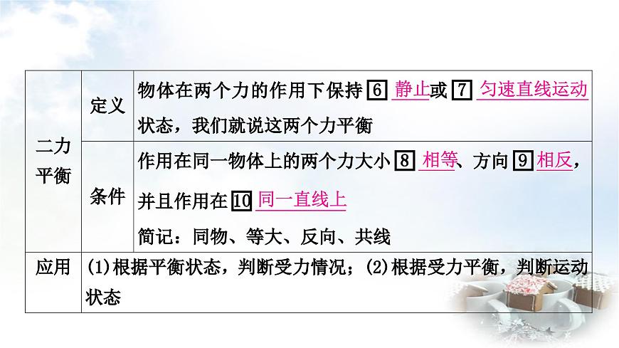 中考物理復(fù)習(xí)力學(xué)第8講力運動和力第2課時牛頓第一定律二力平衡教學(xué)課件第6頁