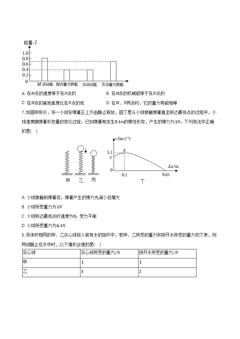 2022-2023学年广东实验中学荔湾学校八年级（下）质检物理试卷（5月份）（含解析）03