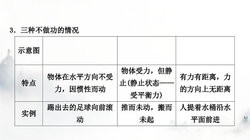 人教版中考物理復(fù)習(xí)二力學(xué)第11講功和機(jī)械能第1課時(shí)功和功率課件第3頁