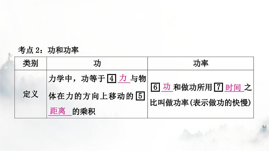 人教版中考物理復(fù)習(xí)二力學(xué)第11講功和機(jī)械能第1課時(shí)功和功率課件第4頁