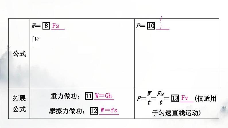 人教版中考物理复习二力学第11讲功和机械能第1课时功和功率课件第5页