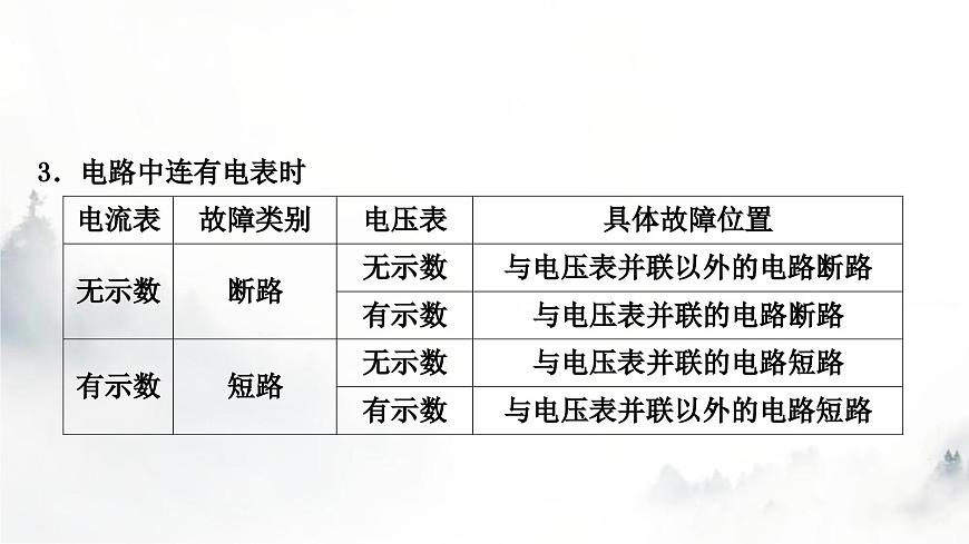 人教版中考物理復(fù)習(xí)電學(xué)主題整合2電路故障分析課件第4頁