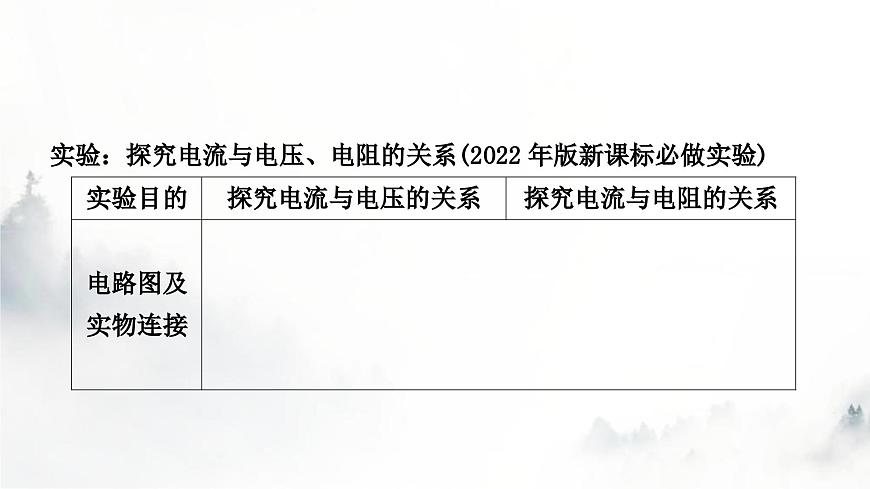 人教版中考物理復(fù)習(xí)電學(xué)主題整合3伏安法實(shí)驗(yàn)第1課時(shí)探究電流與電壓、電阻的關(guān)系課件第2頁(yè)