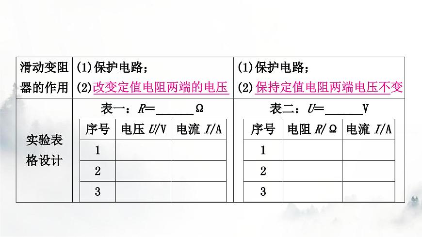 人教版中考物理復(fù)習(xí)電學(xué)主題整合3伏安法實(shí)驗(yàn)第1課時(shí)探究電流與電壓、電阻的關(guān)系課件第3頁(yè)