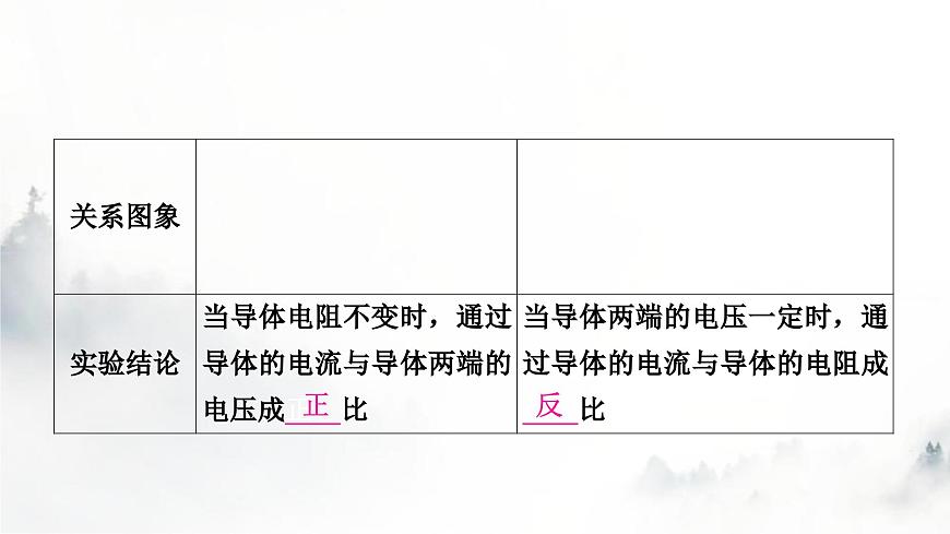 人教版中考物理復(fù)習(xí)電學(xué)主題整合3伏安法實(shí)驗(yàn)第1課時(shí)探究電流與電壓、電阻的關(guān)系課件第4頁(yè)