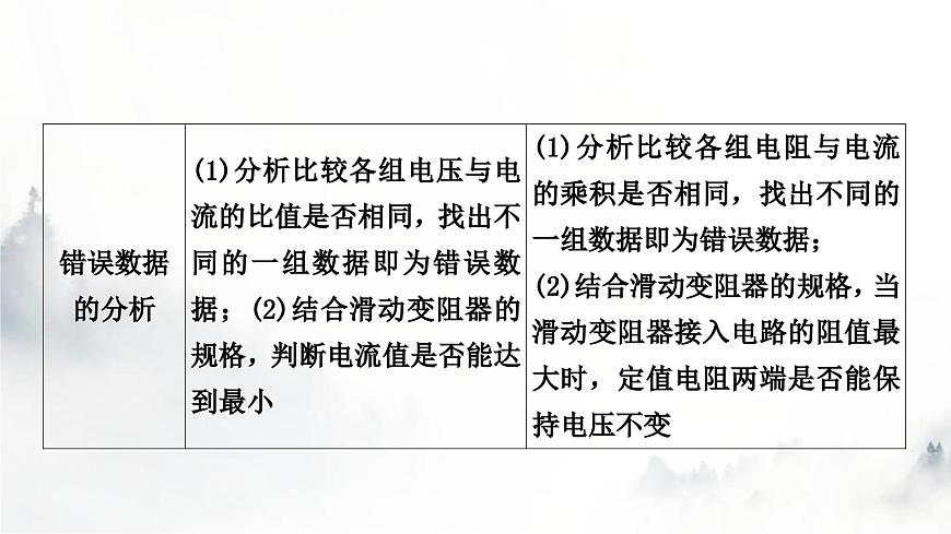 人教版中考物理復(fù)習(xí)電學(xué)主題整合3伏安法實(shí)驗(yàn)第1課時(shí)探究電流與電壓、電阻的關(guān)系課件第5頁(yè)