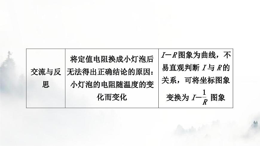 人教版中考物理復(fù)習(xí)電學(xué)主題整合3伏安法實(shí)驗(yàn)第1課時(shí)探究電流與電壓、電阻的關(guān)系課件第6頁(yè)