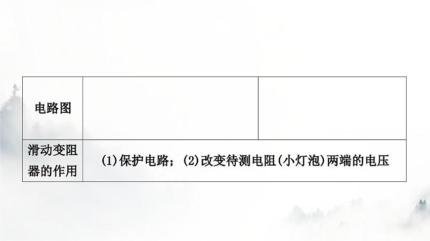 人教版中考物理復(fù)習(xí)電學(xué)主題整合3伏安法實(shí)驗(yàn)第2課時(shí)用電流表和電壓表測(cè)量電阻課件第3頁(yè)