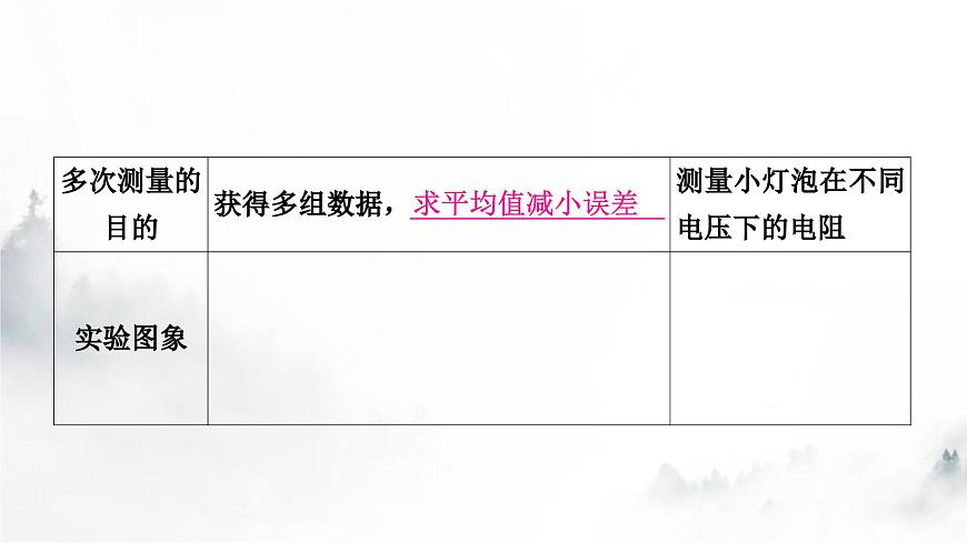 人教版中考物理復(fù)習(xí)電學(xué)主題整合3伏安法實(shí)驗(yàn)第2課時(shí)用電流表和電壓表測(cè)量電阻課件第4頁(yè)