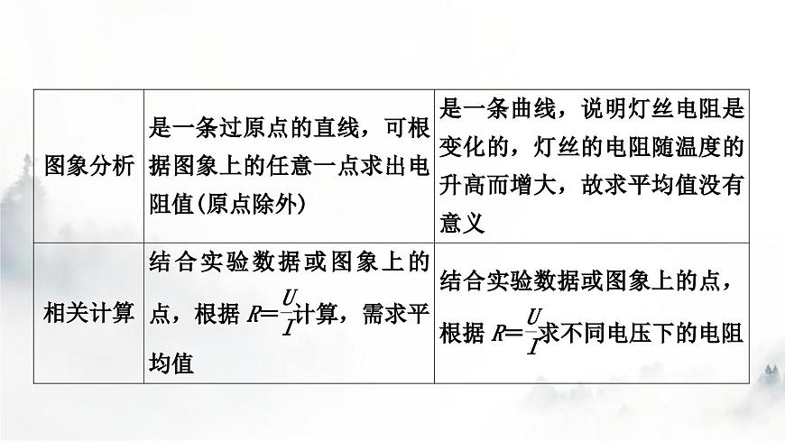 人教版中考物理復(fù)習(xí)電學(xué)主題整合3伏安法實(shí)驗(yàn)第2課時(shí)用電流表和電壓表測(cè)量電阻課件第5頁(yè)