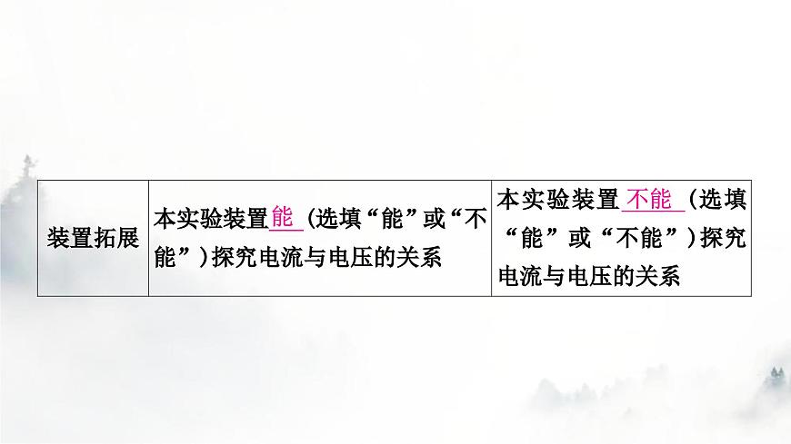 人教版中考物理復(fù)習(xí)電學(xué)主題整合3伏安法實(shí)驗(yàn)第2課時(shí)用電流表和電壓表測(cè)量電阻課件第6頁(yè)