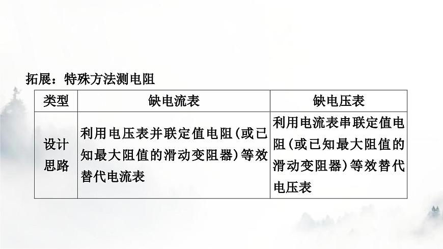 人教版中考物理復(fù)習(xí)電學(xué)主題整合3伏安法實(shí)驗(yàn)第2課時(shí)用電流表和電壓表測(cè)量電阻課件第7頁(yè)