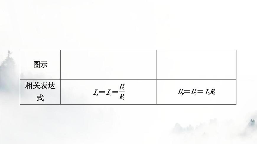 人教版中考物理復(fù)習(xí)電學(xué)主題整合3伏安法實(shí)驗(yàn)第2課時(shí)用電流表和電壓表測(cè)量電阻課件第8頁(yè)