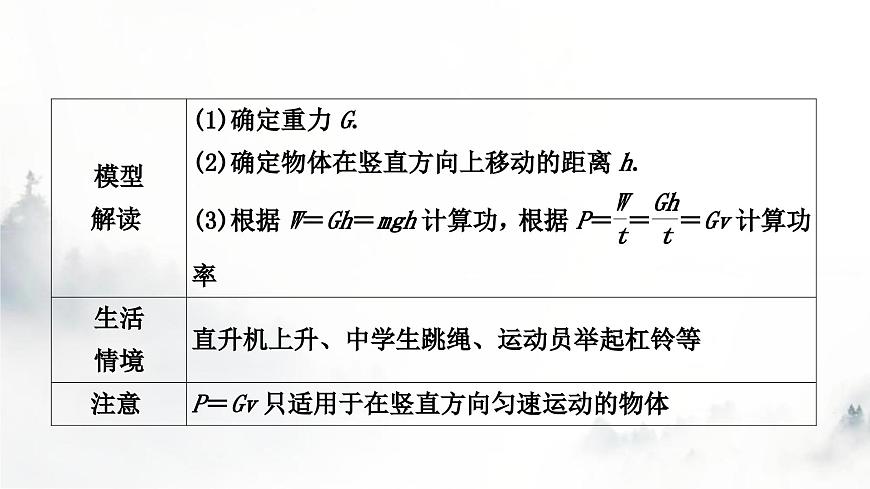 人教版中考物理復(fù)習(xí)二力學(xué)第11講功和機(jī)械能第1課時(shí)功和功率課件第5頁(yè)