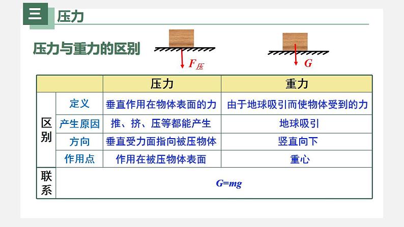 人教版八年级物理下册同步精品备课 9.1压强(课件)第6页