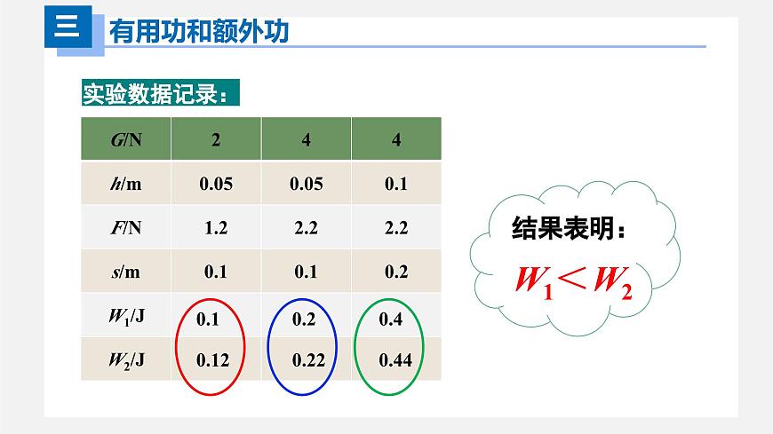 人教版八年級物理下冊同步精品備課 12.3機械效率(課件)第6頁