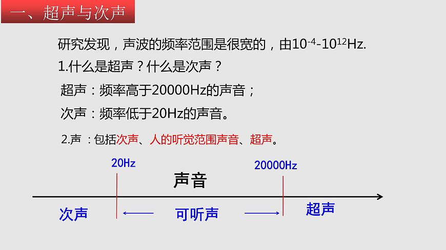 蘇科版年八年級物理上冊同步精品備課 1.4 人耳聽不見的聲音（課件）第4頁