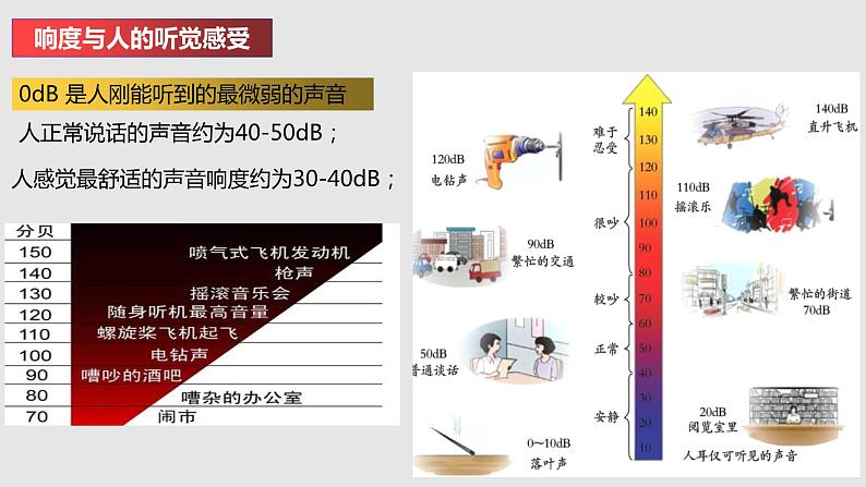 苏科版年八年级物理上册同步精品备课 1.2乐音的特性(课件)第8页