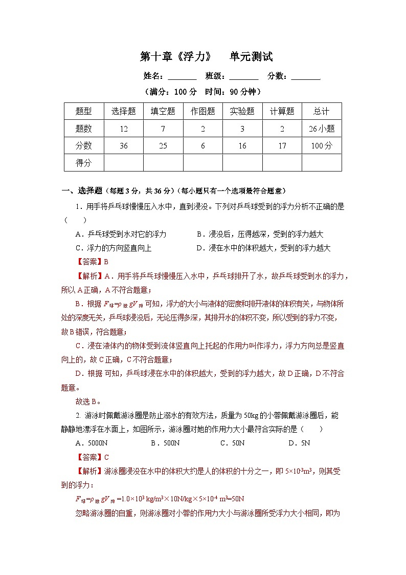 第十章《浮力》單元測(cè)試題【解析版】第1頁(yè)