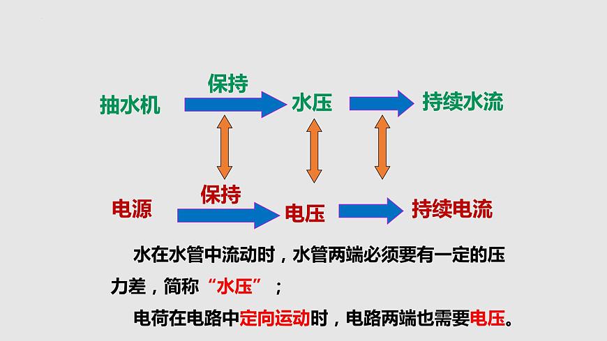 14.5測(cè)量電壓(課件)-九年級(jí)物理上學(xué)期同步精品課件+分層作業(yè)(滬科版)第4頁