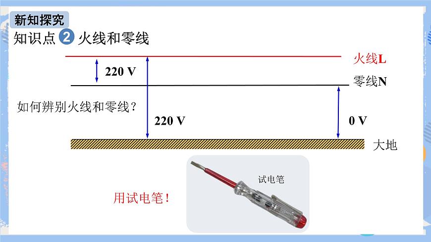 人教版物理九年級下冊第19章 第1節(jié) 家庭電路 課件第8頁