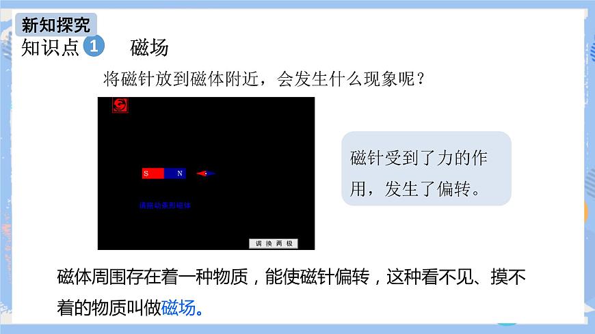 人教版物理九年級(jí)下冊(cè)第二十章 第一節(jié) 磁現(xiàn)象 磁場(chǎng)(第二課時(shí))課件第4頁(yè)