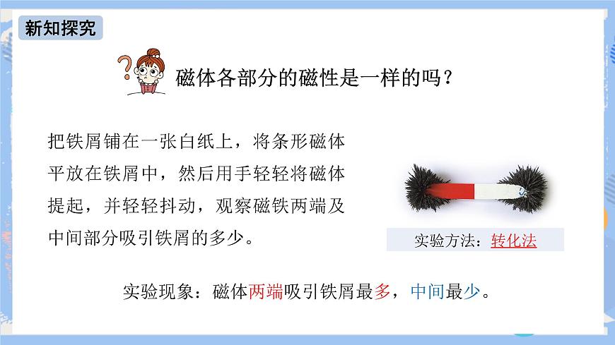 人教版物理九年級下冊第二十章 第一節(jié)磁現(xiàn)象 磁場(第一課時(shí))課件第8頁