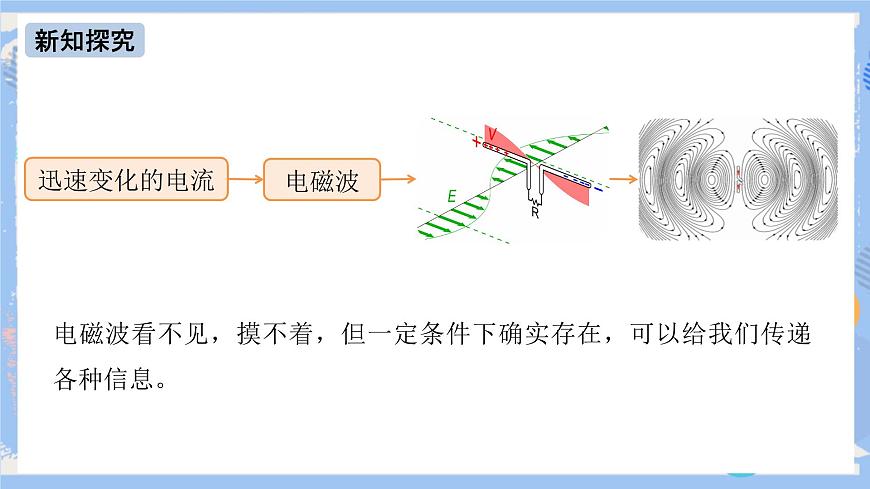 人教版物理九年級(jí)下冊(cè)第21章 第2節(jié) 電磁波的海洋 課件第7頁(yè)