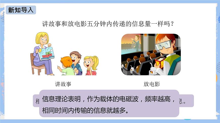 人教版物理九年級下冊第21章 第4節(jié) 越來越寬的信息之路 課件第3頁