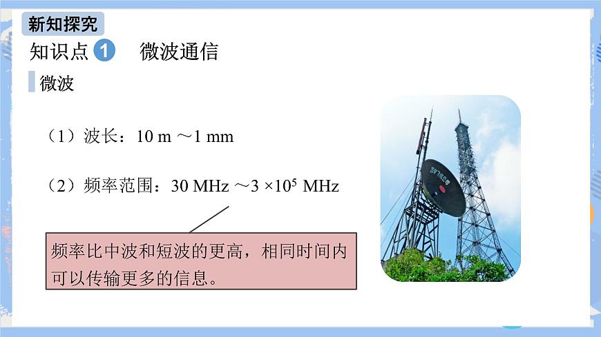 人教版物理九年級下冊第21章 第4節(jié) 越來越寬的信息之路 課件第4頁