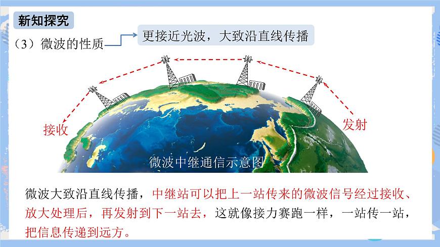 人教版物理九年級下冊第21章 第4節(jié) 越來越寬的信息之路 課件第5頁