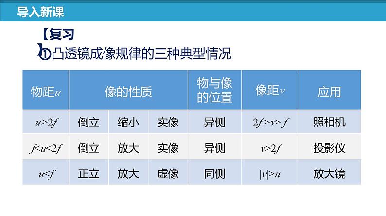 4.5 望远镜与显微镜-苏科版八年级上册物理第四章《光的折射 透镜》PPT课件05