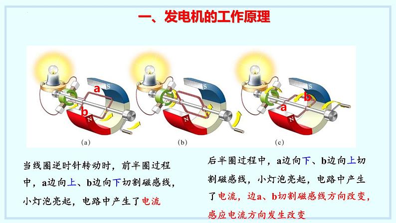 17.3+发电机为什么能发电+课时2+课件+2023-2024学年沪粤版物理九年级下册第4页