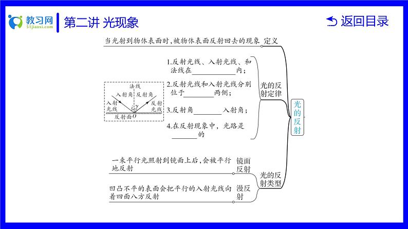 物理中考复习考点研究 第二讲 光现象 PPT课件04