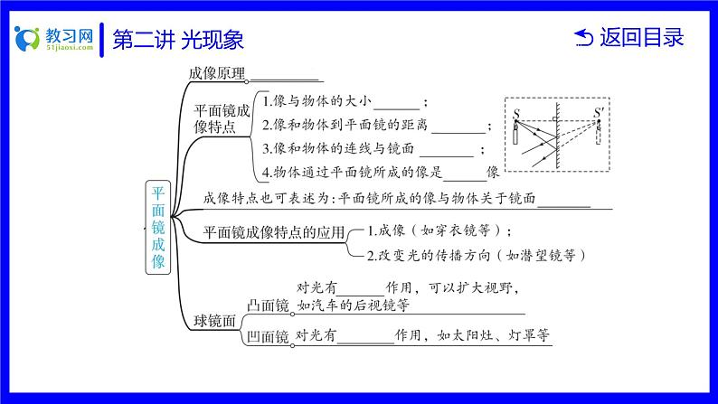 物理中考复习考点研究 第二讲 光现象 PPT课件05