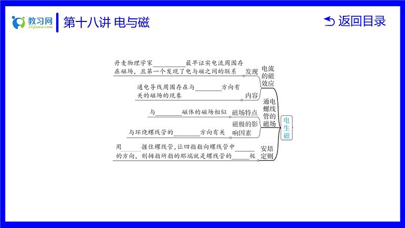 物理中考复习考点研究 第十八讲 电与磁 PPT课件04