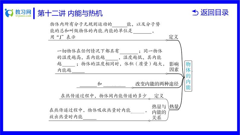 物理中考复习考点研究 第十二讲 内能与热机 PPT课件第4页