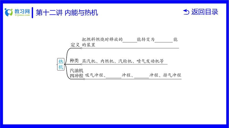 物理中考复习考点研究 第十二讲 内能与热机 PPT课件第6页