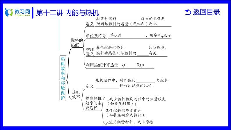 物理中考复习考点研究 第十二讲 内能与热机 PPT课件第7页