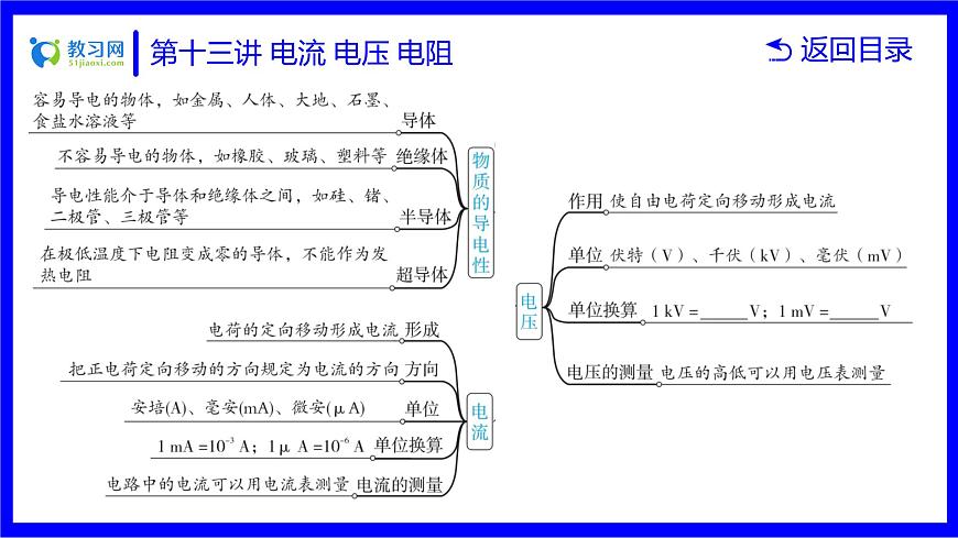物理中考復(fù)習(xí)考點(diǎn)研究 第十三講 電流 電壓 電阻 PPT課件第4頁(yè)