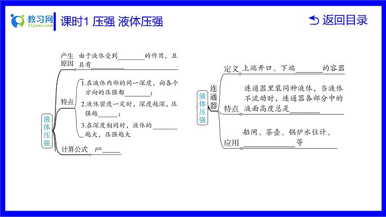 物理中考复习考点研究 第七讲 压强 课时1 压强 液体压强 PPT课件第5页