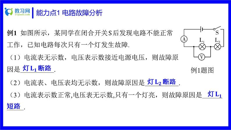 物理中考复习考点研究 第十五讲 电学实验 能力点1 电路故障分析 PPT课件第2页